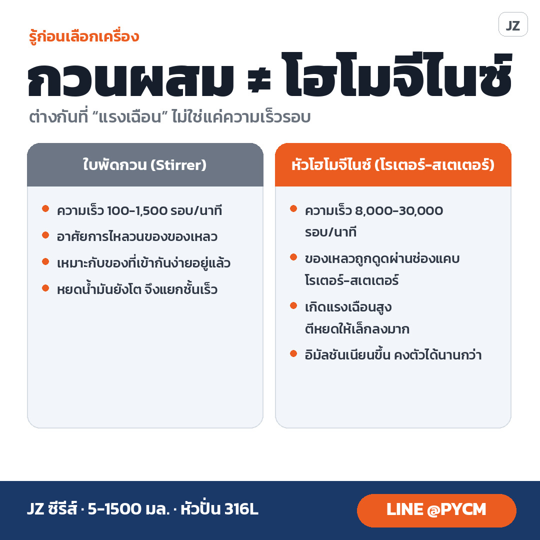 เครื่องกวน โฮโมจีไนซ์ หรือเครื่องปั่นครัวเรือน เลือกเครื่องผสมให้ตรงงานห้องแล็บ
