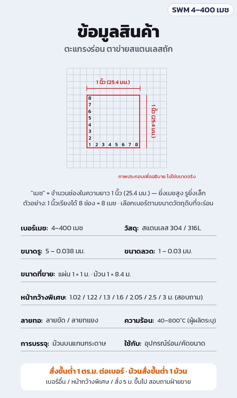 ข้อมูลสินค้า: 4–400 เมช สแตนเลส 304 / 316L รู 5–0.038 มม. ลวด 1–0.03 มม. แผ่น 1×1 ม. และม้วน 1×8.4 ม. หน้ากว้างพิเศษสอบถามฝ่ายขาย · เมช = จำนวนช่องในความยาว 1 นิ้ว (25.4 มม.)