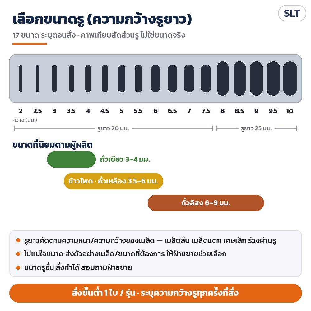 เลือกขนาดรู 17 ขนาด: กว้าง 2–7.5 มม. รูยาว 20 มม. และ 8–10 มม. รูยาว 25 มม. · ขนาดที่นิยมตามผู้ผลิต ถั่วเขียว 3–4 ข้าวโพด/ถั่วเหลือง 3.5–6 ถั่วลิสง 6–9 มม.