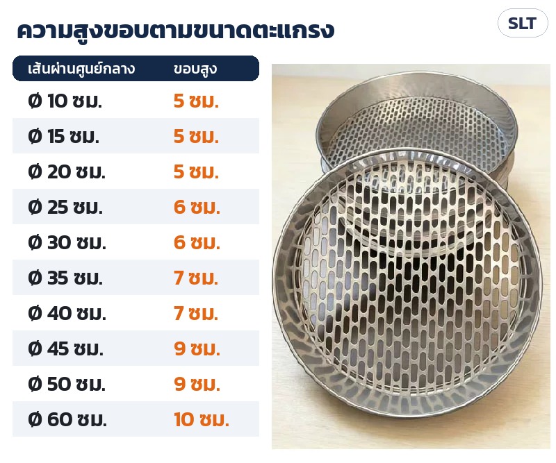 ความสูงขอบตามขนาด: Ø10–20 ซม. สูง 5 ซม. · Ø25–30 สูง 6 · Ø35–40 สูง 7 · Ø45–50 สูง 9 · Ø60 สูง 10 ซม.