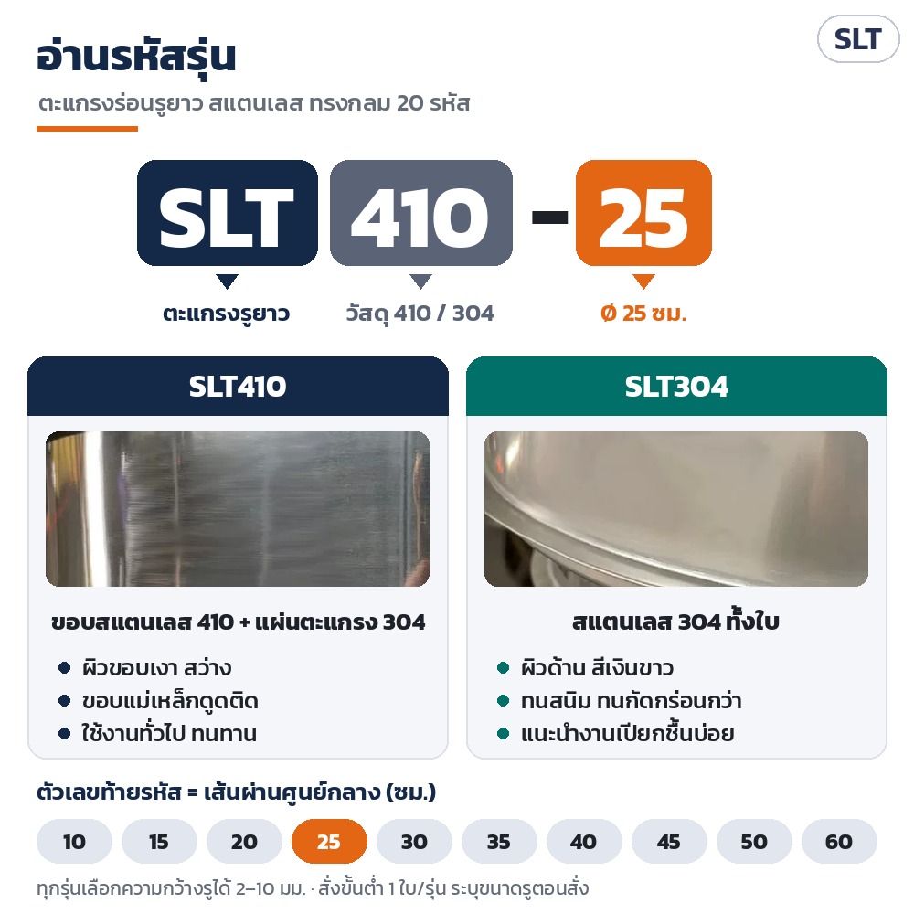 วิธีอ่านรหัสรุ่น: SLT = ตะแกรงรูยาว · 410 = ขอบสแตนเลส 410 ผิวเงา + แผ่น 304 · 304 = สแตนเลส 304 ทั้งใบ ผิวด้าน · ตัวเลขท้าย = เส้นผ่านศูนย์กลาง (ซม.)