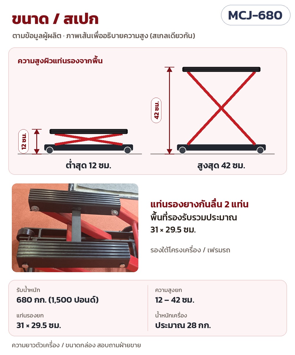 ขนาด/สเปกตามผู้ผลิต: ความสูงต่ำสุด 12 ซม. สูงสุด 42 ซม. รับน้ำหนัก 680 กก. (1,500 ปอนด์) แท่นรองยก 31 × 29.5 ซม. น้ำหนักเครื่องประมาณ 28 กก.