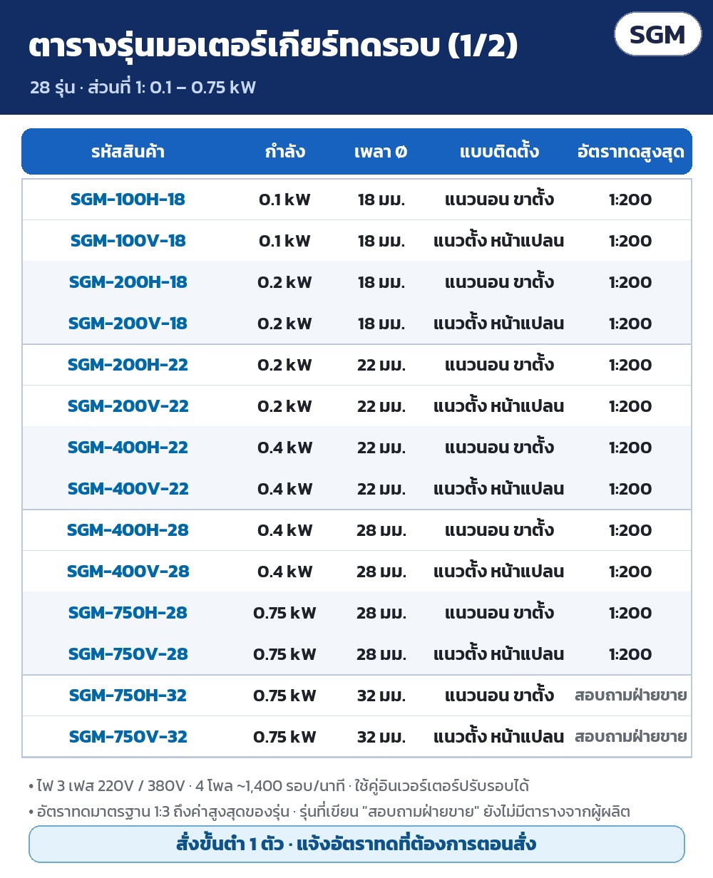 ตารางรุ่นมอเตอร์เกียร์ทดรอบ 3 เฟส ส่วนที่ 1/2 (0.1–0.75 kW): รหัส กำลัง เพลา แบบติดตั้ง อัตราทดสูงสุด · สั่งขั้นต่ำ 1 ตัว