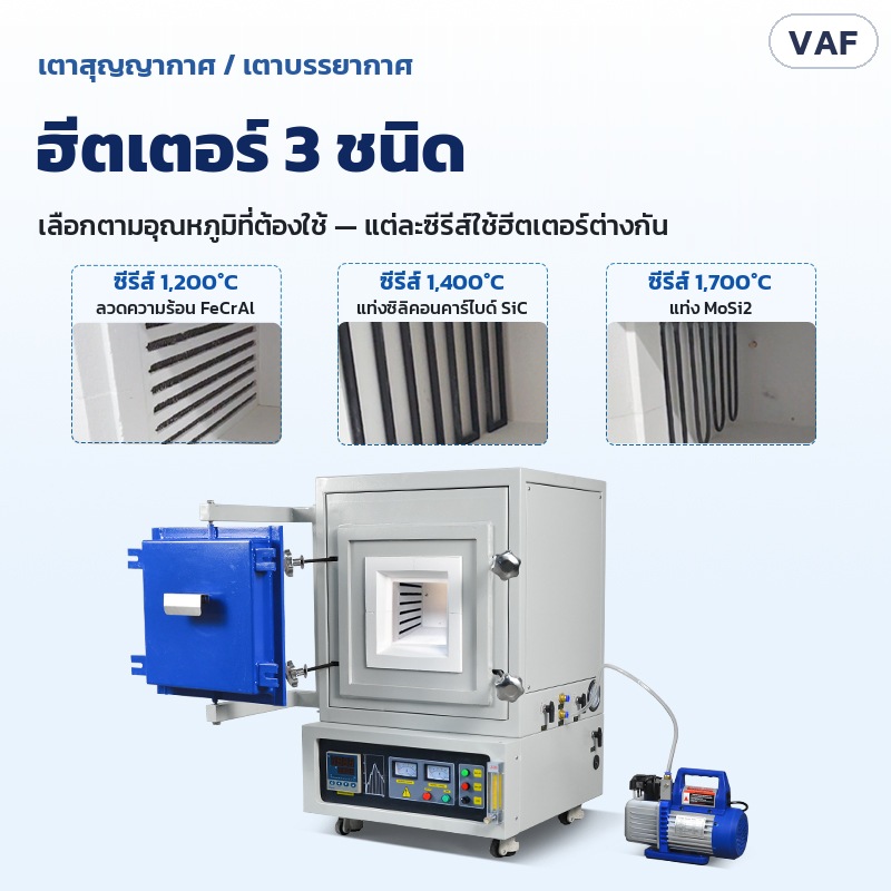 ฮีตเตอร์ 3 ชนิดตามซีรีส์: 1,200℃ ลวดความร้อน FeCrAl · 1,400℃ แท่ง SiC · 1,700℃ แท่ง MoSi2