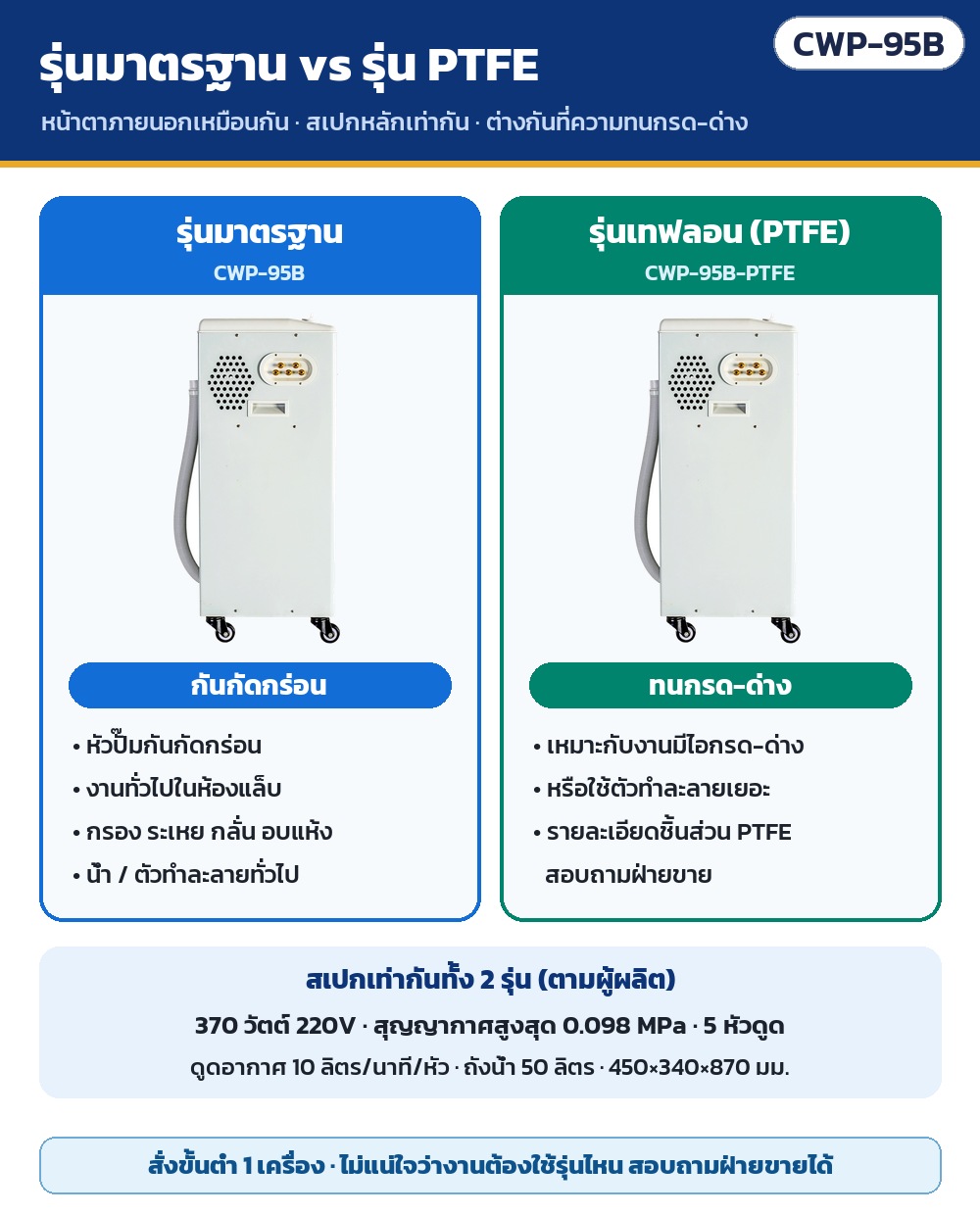 รุ่นมาตรฐานกันกัดกร่อน (CWP-95B) เทียบรุ่นเทฟลอน PTFE ทนกรด-ด่าง (CWP-95B-PTFE): หน้าตาภายนอกและสเปกหลักเท่ากัน รุ่น PTFE เหมาะกับงานมีไอกรด-ด่างหรือตัวทำละลายเยอะ รายละเอียดชิ้นส่วนสอบถามฝ่ายขาย
