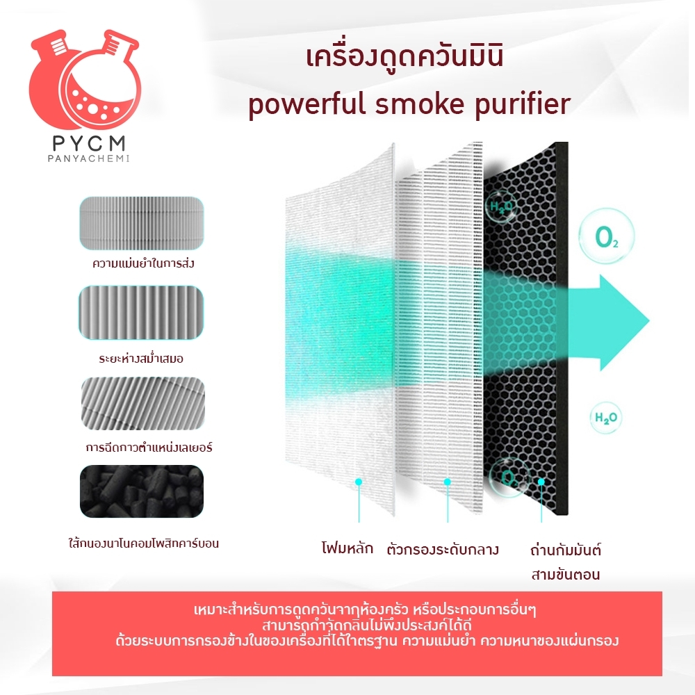 16640 เครื่องดูดควันมินิ powerful smoke purifier